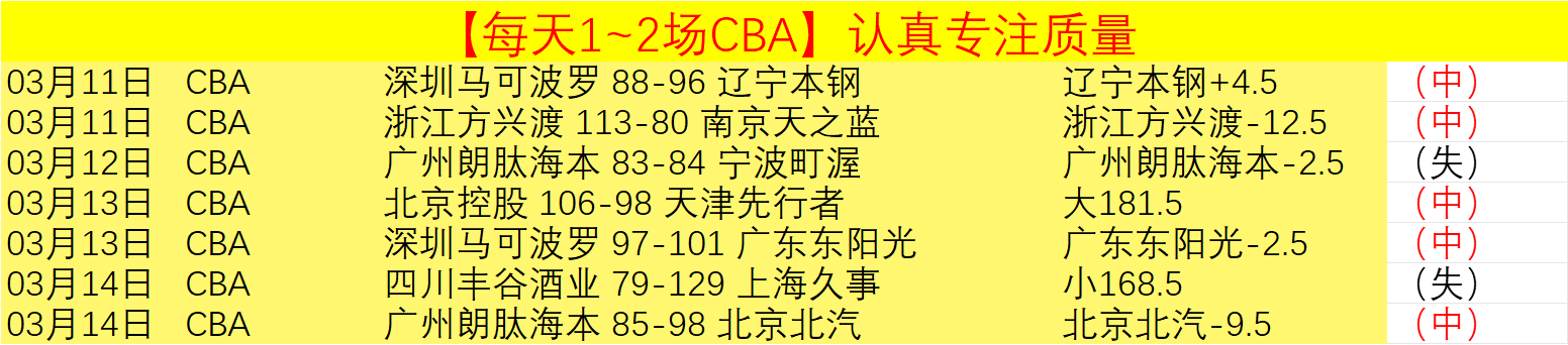 恩波利逆转,败北,罗马球员社,彩客网比分,体育赛事数据,赛事比分信息,体育赛事平台,赛事中心