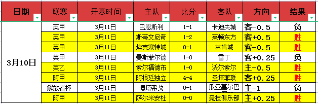 库里独得,勇士客场逆,转胜公牛,彩客网比分,体育赛事数据,赛事比分信息,体育赛事平台,赛事中心