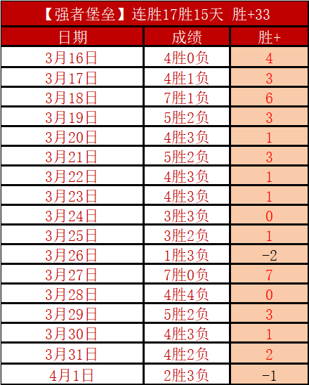 末段发力连,中两元,勒沃库森主,彩客网比分,体育赛事数据,赛事比分信息,体育赛事平台,赛事中心