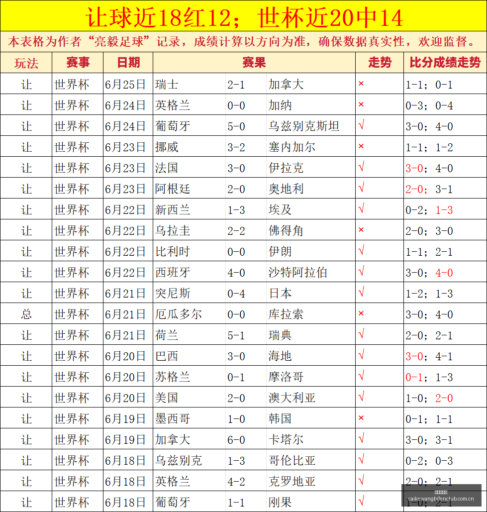 多伦多对决,洛杉矶,信心满满,彩客网比分,体育赛事数据,赛事比分信息,体育赛事平台,赛事中心