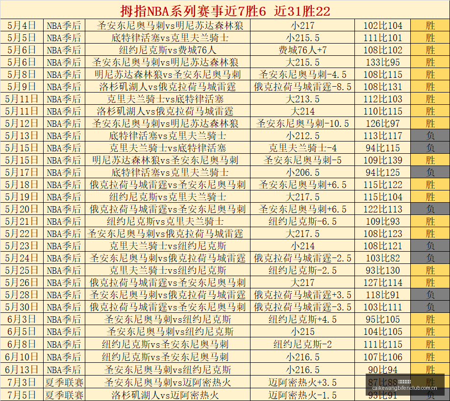 红姐解读,精准分析,黄金海岸骑,彩客网比分,体育赛事数据,赛事比分信息,体育赛事平台,赛事中心