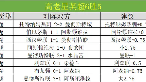 瓜迪奥拉强调三冠目标，联赛杯淘汰不影响信心