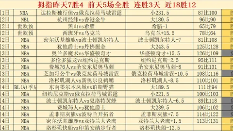 德瓦联迪哥挑战：熟人如云 联赛新贵分析