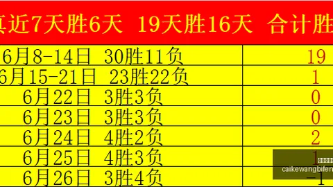 避雷点大公开赛事比分信息：如何看懂欧协联19胜14负背后的让度走弱
